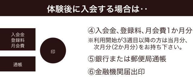 入会に必要なもの