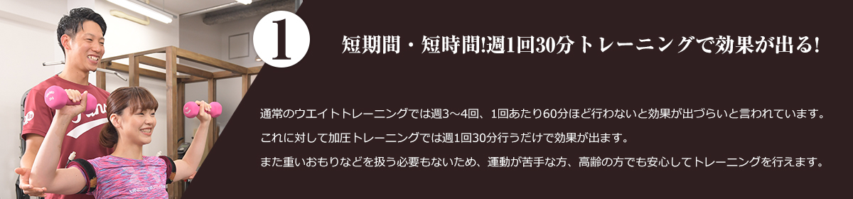 1.短期間・短時間!<br />週1回30分トレーニングで効果がでる! 通常のウエイトトレーニングでは週3〜4回、1回あたり60分ほど行わないと効果が出づらいと言われています。 これに対して加圧トレーニングでは週1回30分行うだけで効果が出ます。また重いおもりなどを扱う必要もないため、 運動が苦手な方、高齢の方でも安心してトレーニングを行えます。